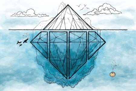 Multiple assessments are key to organizational success