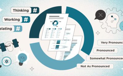 DNA (Competencies): What You Need to Know