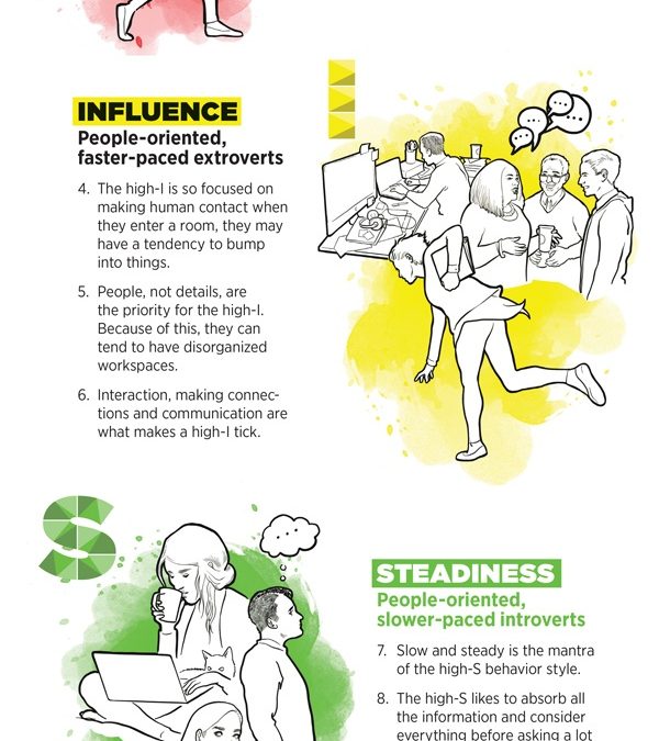 12 Ways to Identify Behavioral Styles Through Casual Observation [Infographic]