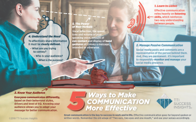 5 Ways to Make Communication More Effective [Infographic]