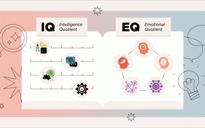 EQ and IQ: What You Need to Know