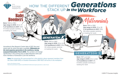 How the Different Generations Stack up in the Workforce [Infographic]