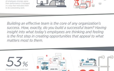 How to Hire and Build Great Teams [Infographic]