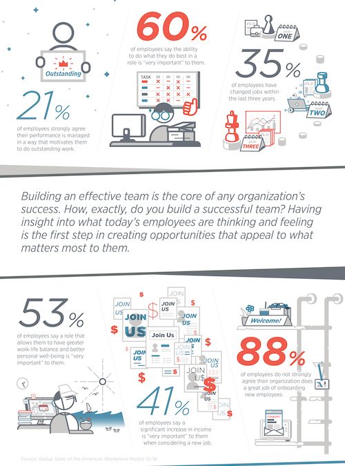 How to Hire and Build Great Teams [Infographic]