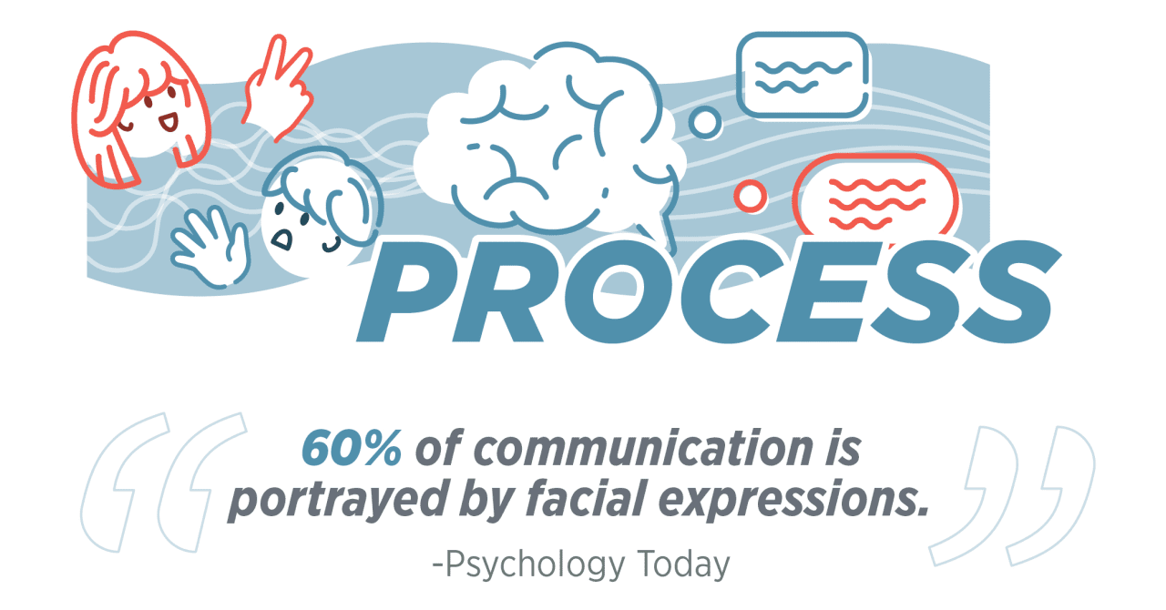 Improve Active Listening Skills With These Quick 3 Steps [Infographic ...