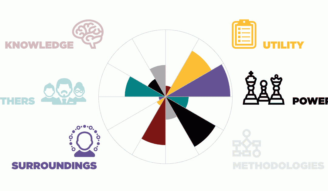 The 12 Driving Forces Defined [Infographic]