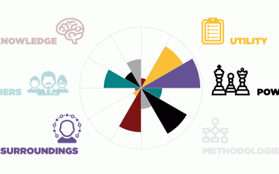 The 12 Driving Forces Defined [Infographic]