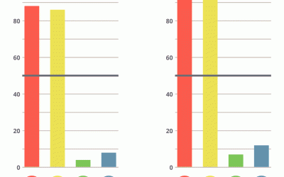 Understanding Yourself with the New Behavioral Continuum