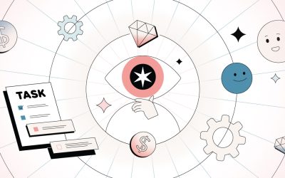 What is Axiology in Assessments?