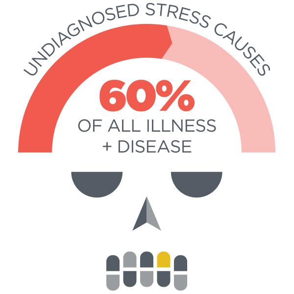measureyourstress_60skull